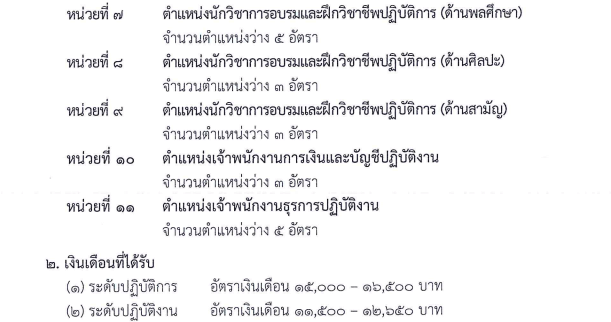 เปิดสอบทูเดย์ดอทคอม หางาน งานราชการ