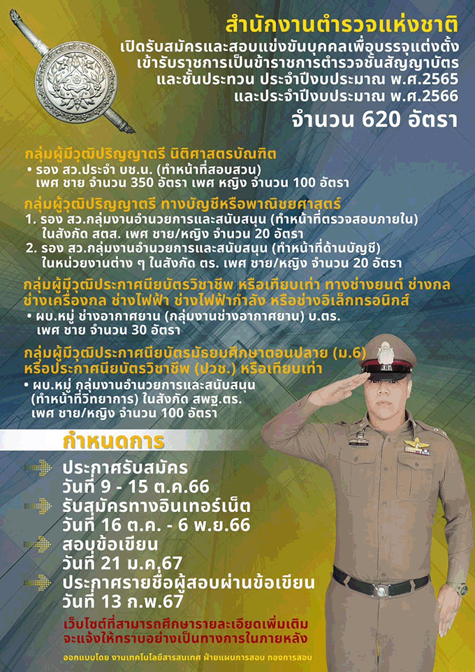 เปิดสอบทูเดย์ดอทคอม หางาน งานราชการ