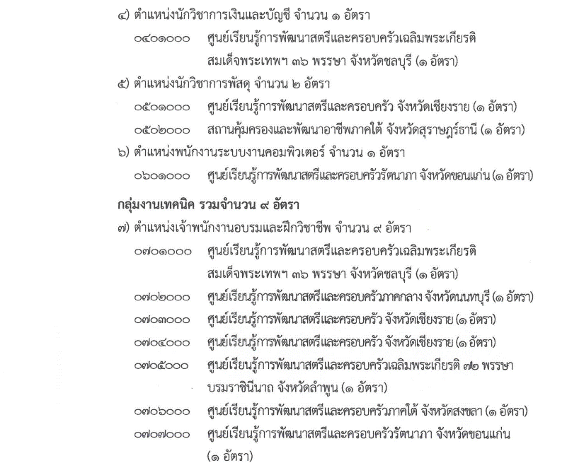 เปิดสอบทูเดย์ดอทคอม หางาน งานราชการ