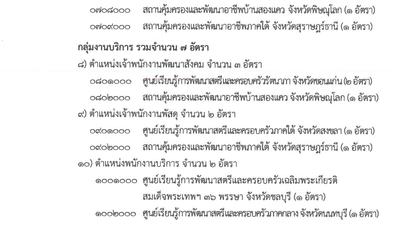 เปิดสอบทูเดย์ดอทคอม หางาน งานราชการ